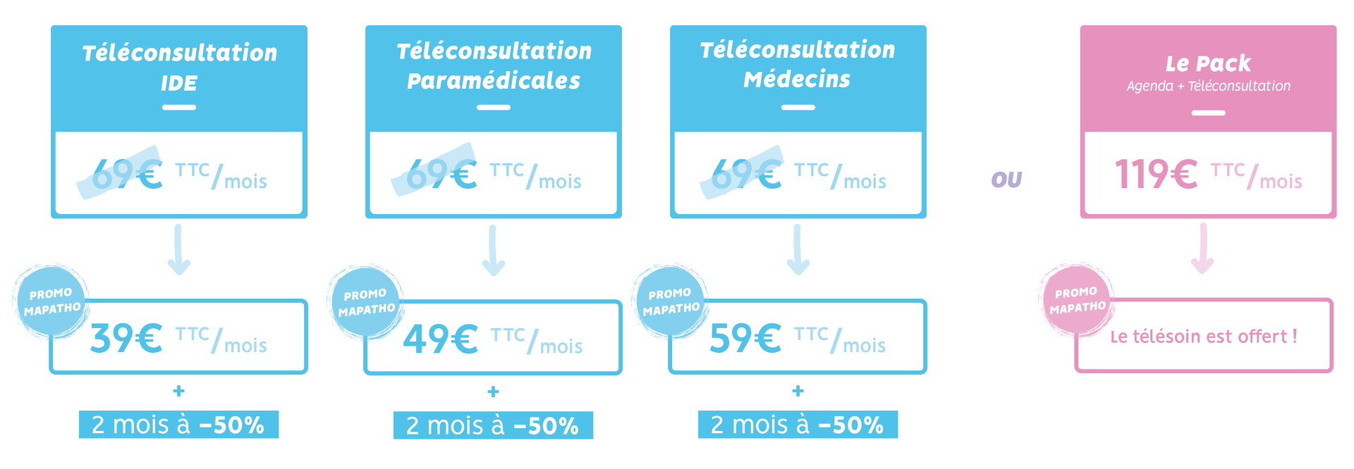 offre-maiia-et-mapatho