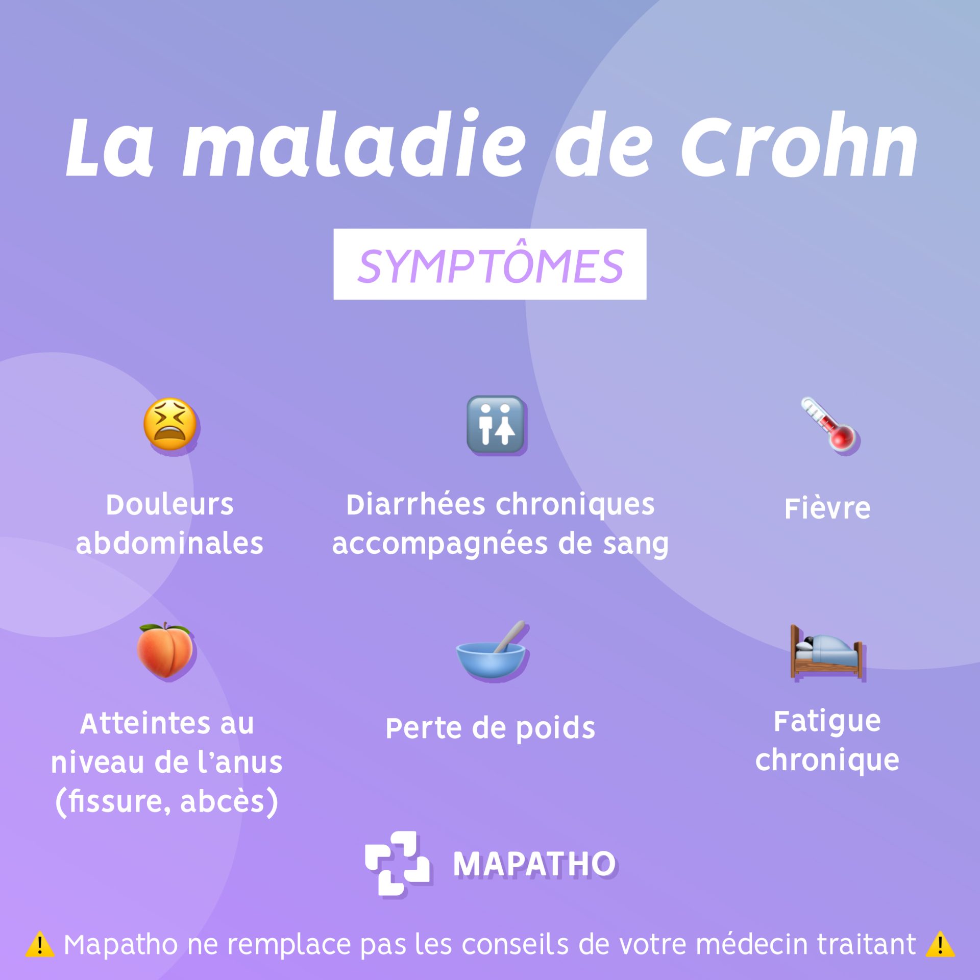 symptomes maladie de crohn iconographie des symptomes maladie de crohn