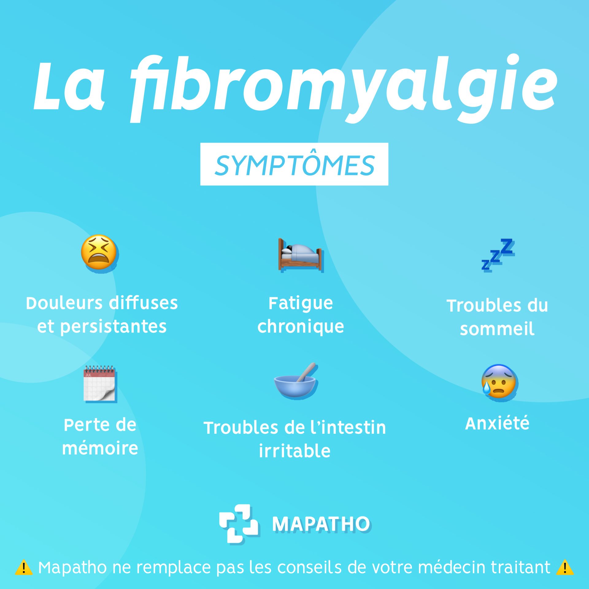 Les symptômes de la Fibromyalgie Iconographie des symptomes de la fibromyalgie