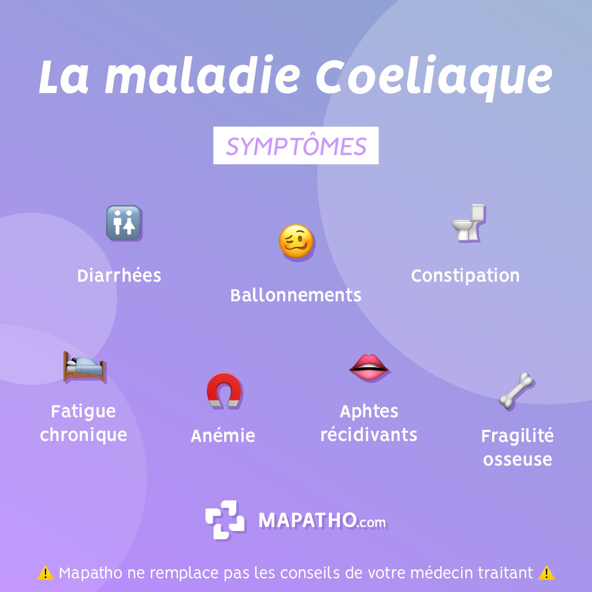 symptomes-maladie-coeliaque Les symptomes de la maladie coeliaque