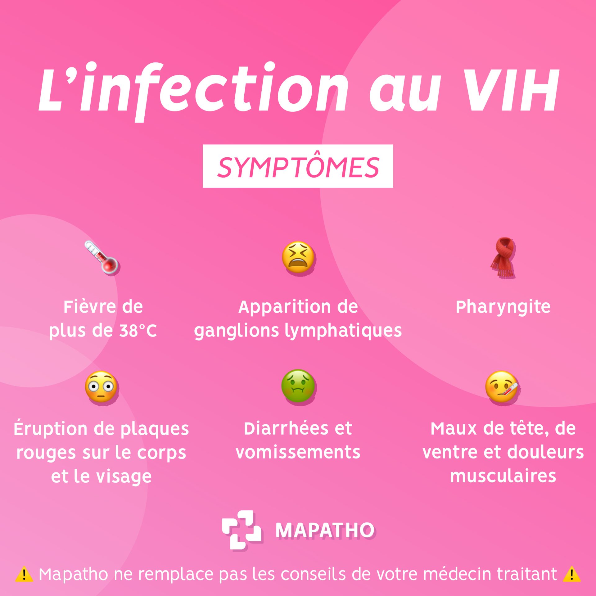 symptomes-vih Les symptomes de l'infection au VIH