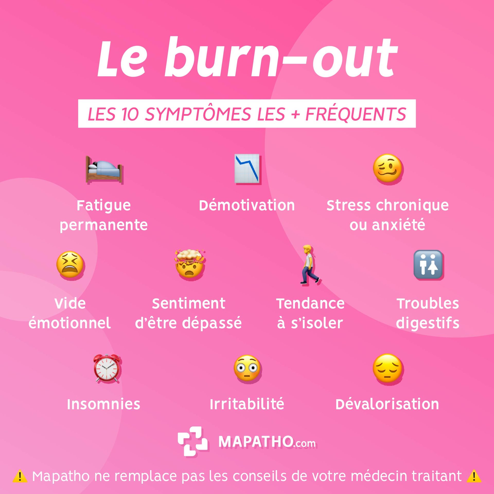symptomes-burn-out les symptomes du burn out