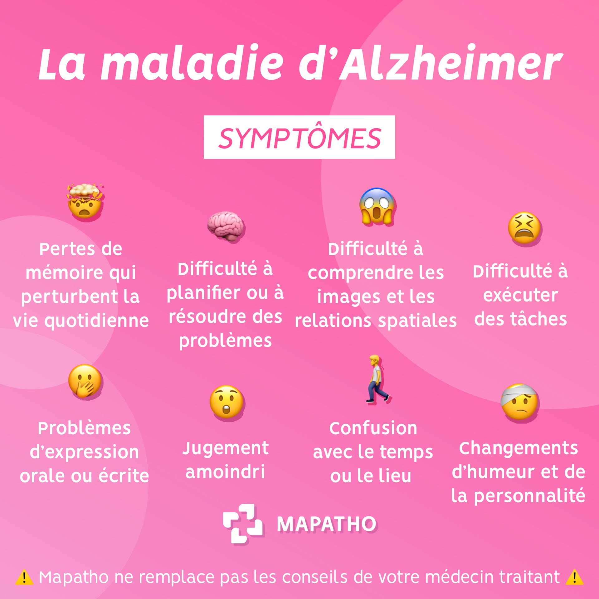 symptomes-alzheimer Les symptomes de la maladie d'alzheimer
