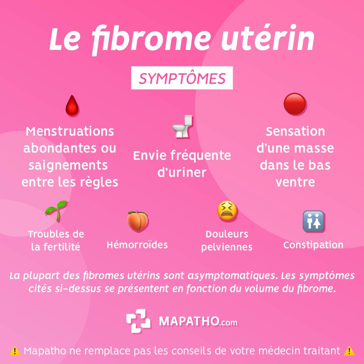 Fibrome Utérin Annuaire des soignants et centres experts en France